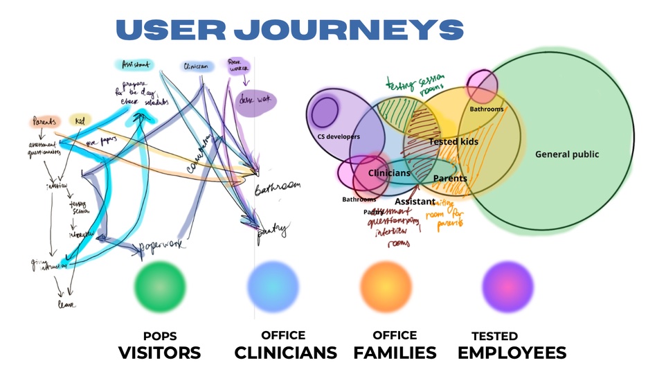 Mightier Office — user journeys diagram